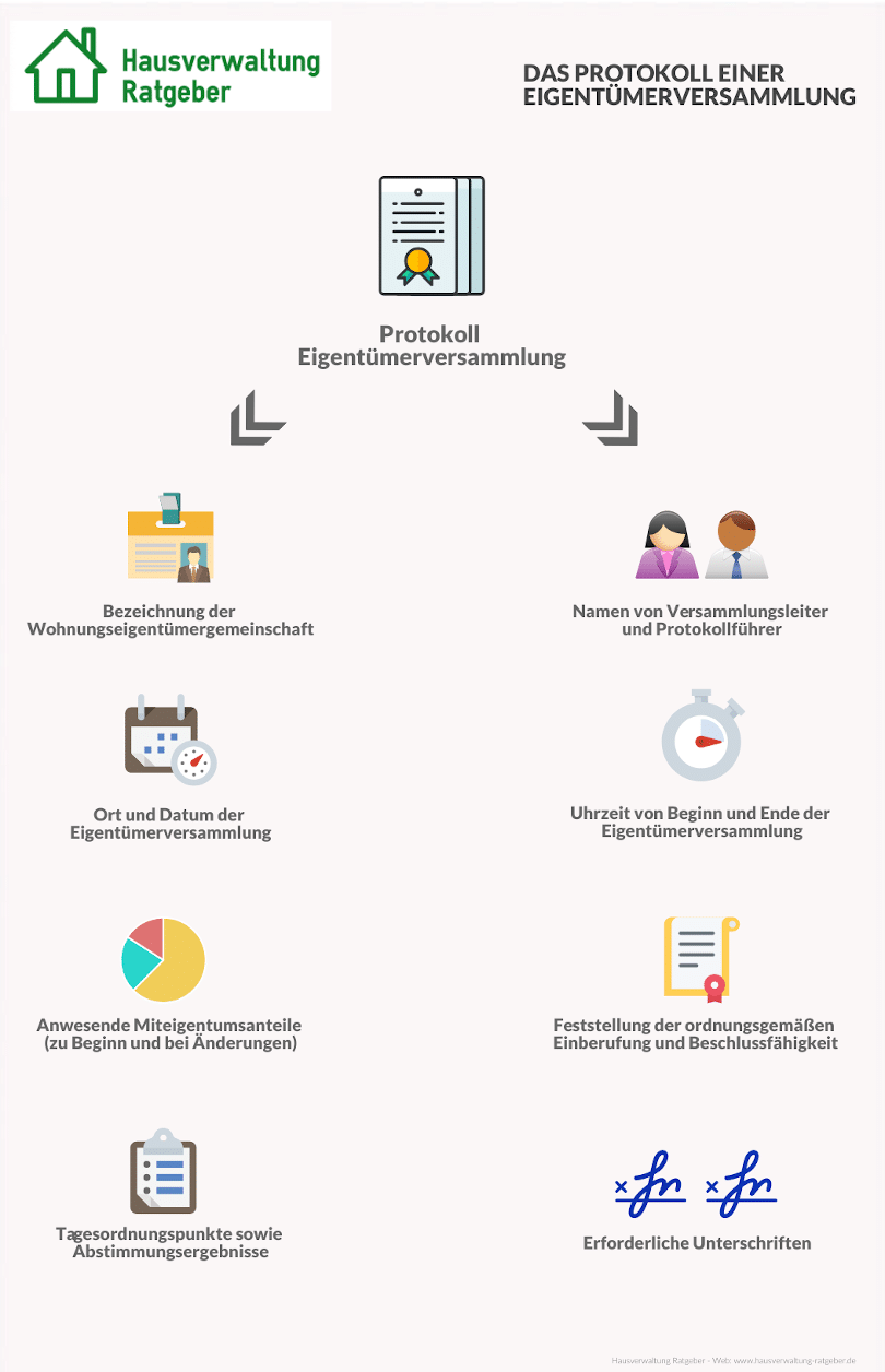 Das Protokoll Der Eigentumerversammlung Alles Was Sie Als Wohnungseigentumer Wissen Mussen Inhalt Unterschrift Mehr