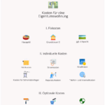 Die Infografik zeigt, welche Kosten für eine Eigentumswohnung enstehen (Hausgeld + zusätzliche Kosten)